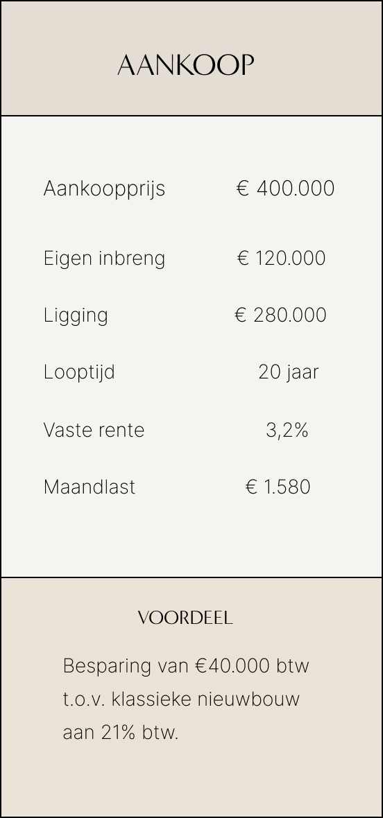 1_AANKOOP