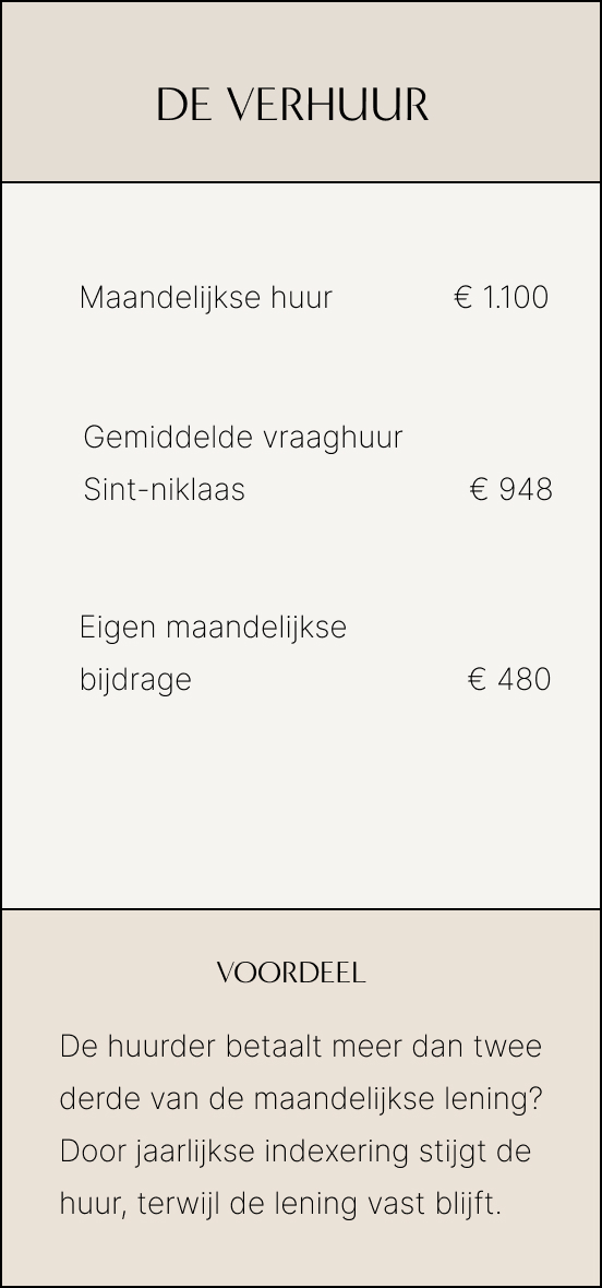 2_VERHUUR
