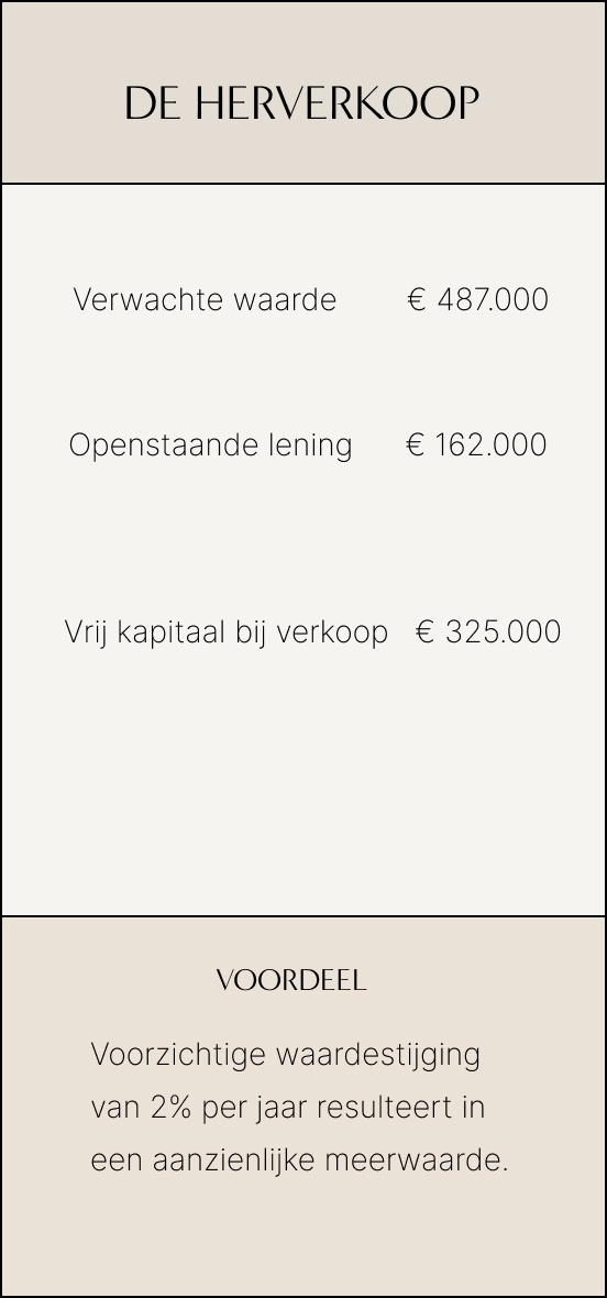 3_HERVERKOOP